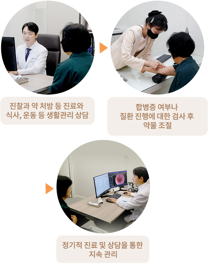 진찰과 약 처방 등 진료와 식사, 운동 등 생활관리 상담 > 경과 관찰, 합병증 여부나 질환 진행에 대한 검사 후 약물 조절 > 정기적 진료 및 상담을 통한 지속 관리