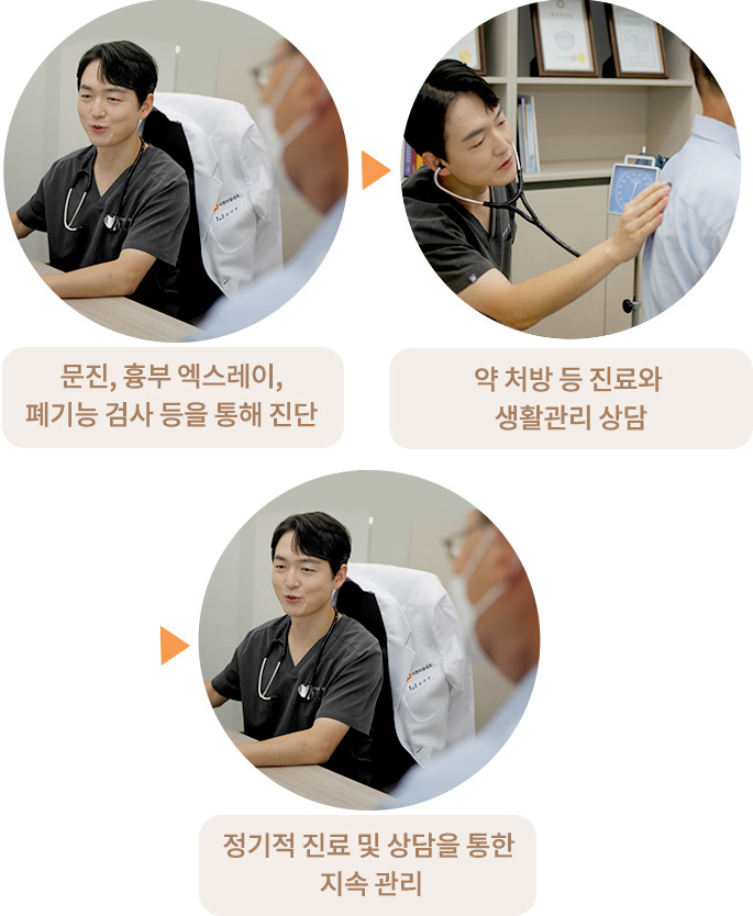 문진, 흉부 엑스레이, 폐기능 검사 등을 통해 진단 > 약 처방 등 진료와 생활관리 상담 > 정기적 진료 및 상담을 통한 지속 관리